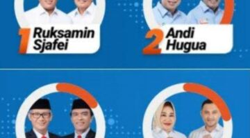 ASR-Hugua Kunci Kemenangan di 15 Kabupaten, LA-IDA dan TNA-Ihsan Kehilangan Basis